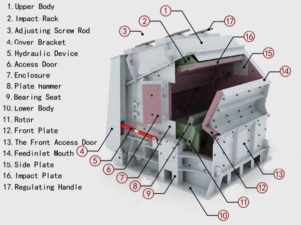 impact crusher