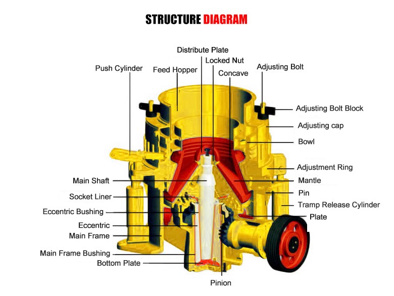 12076 spring cone crusher