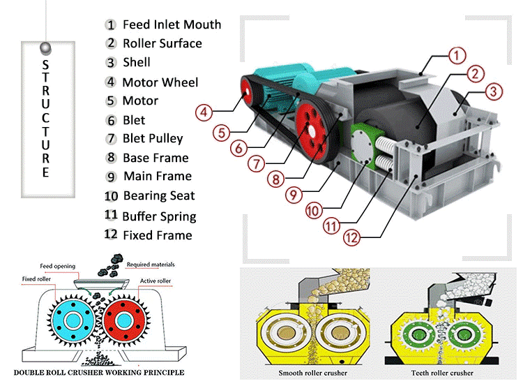 double roller crusher