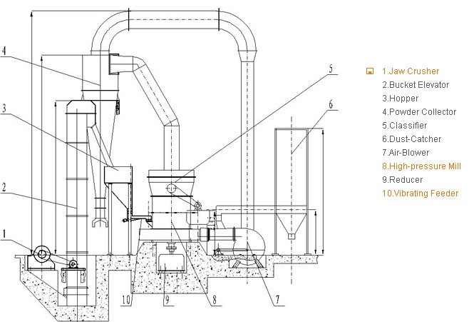 1202 grinding mill