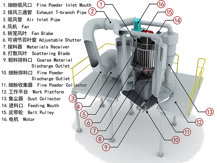 powder separation classifier 1202