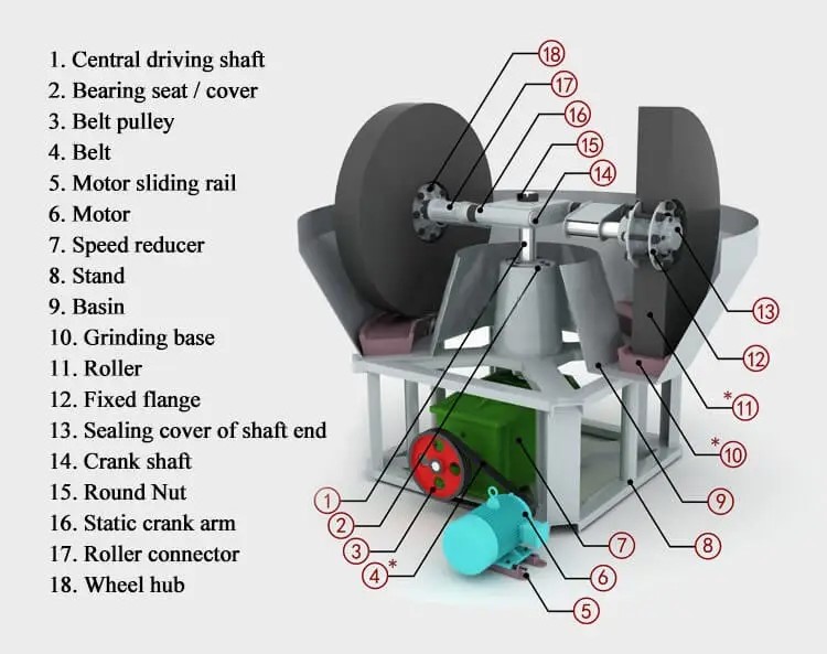 Et-Factory-Supply-Gold-Ore-Grinding-Wet-Pan-Mill