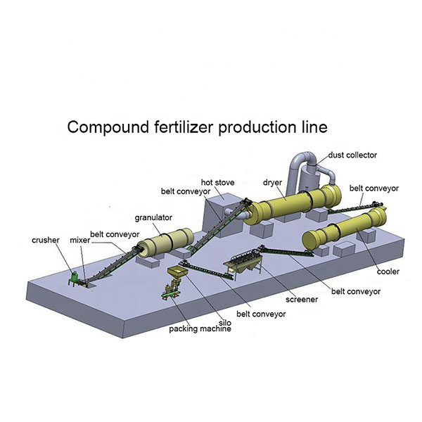 fertilizer production line